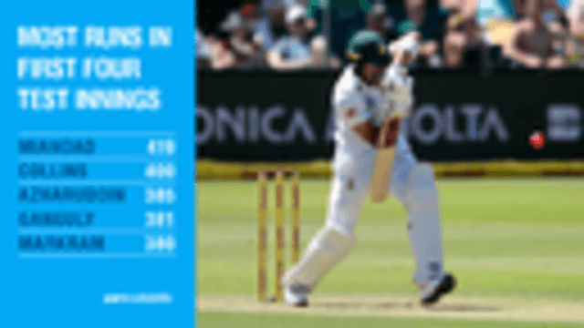 Markram's record-breaking start
