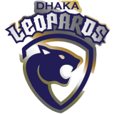 Leopards