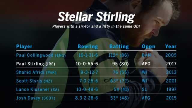 Stirling's stunning all-round show