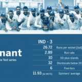 Best series ever for Indian spinners