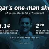 Root equals Sehwag, Elgar carries bat