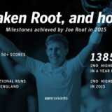 Root's bumper year, Faf's crawl