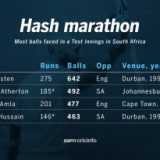 600-plus double sets new heights