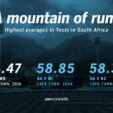 Run-fests at Newlands