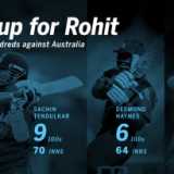Highest total by a visiting team at the Gabba