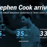 Cook's century on debut, Amla's 25th