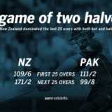 NZ's lower-order fight, and Pakistan's collapse