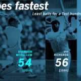 McCullum's many records at Hagley Oval