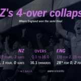 The four-over difference, and Roy's high