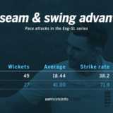 Bairstow and Anderson take centrestage 