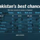 Pakistan's favourite venue in England
