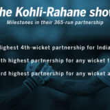 India's highest fourth-wicket partnership