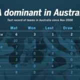 Warner trumps Steyn, but not in Australia