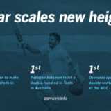Azhar Ali sets double-ton benchmarks