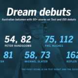 The fastest to 1000, and 3000 ODI runs