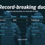 Highest partnership for Australia in ODIs