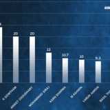 Sixty six players for INR 91.15 crore
