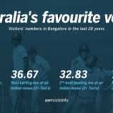 Australia's favourite Indian venue