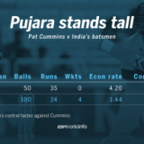 The Pujara v Cummins battle
