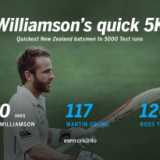 Williamson's record-breaking day