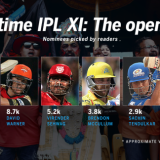 All-time IPL XI: The Openers