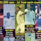 Younis Khan reaches 10,000 Test runs landmark