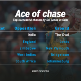 Sri Lanka level their best ODI chase
