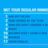 Seventeen overs, nine ducks, and a team total of 2