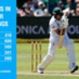 Markram's record-breaking start