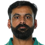 Mohammad Hafeez