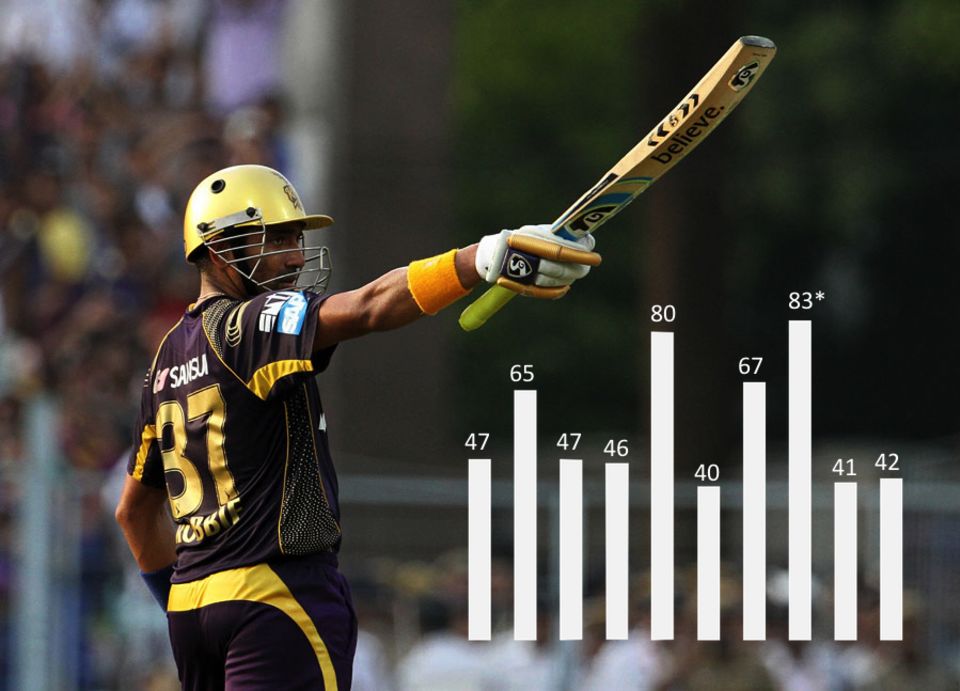 Robin Uthappa's 10 consecutive forties is a T20 record that will be tough to break