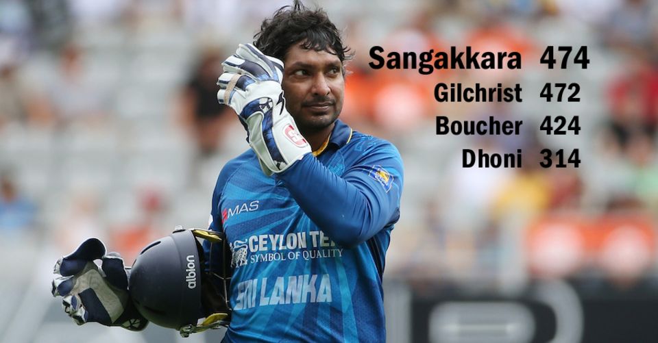 Kumar Sangakkara became the wicketkeeper with the most ODI dismissals