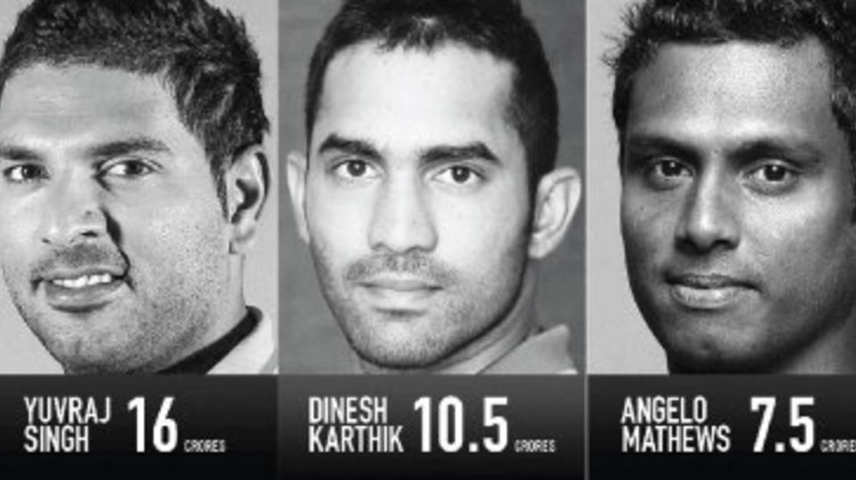 Players with the highest bids at the IPL auction