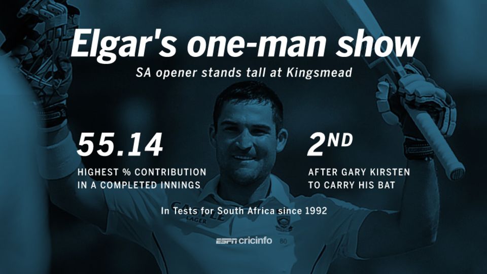 Root equals Sehwag, Elgar carries bat
