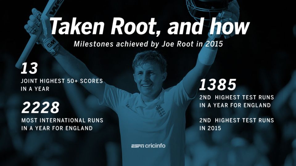 Root's bumper year, Faf's crawl