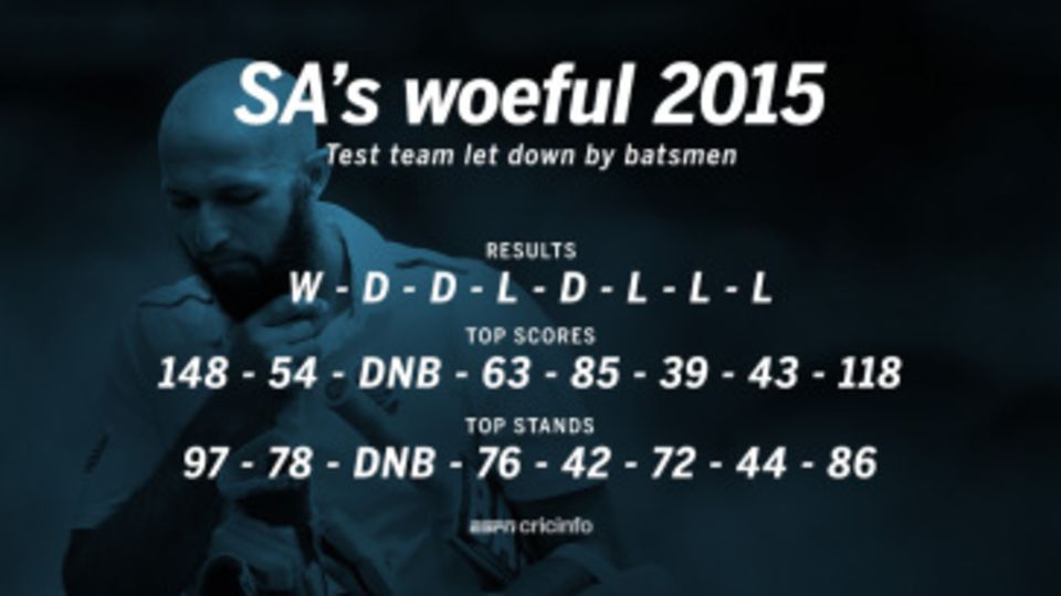 South Africa's batting has let them down in 2015