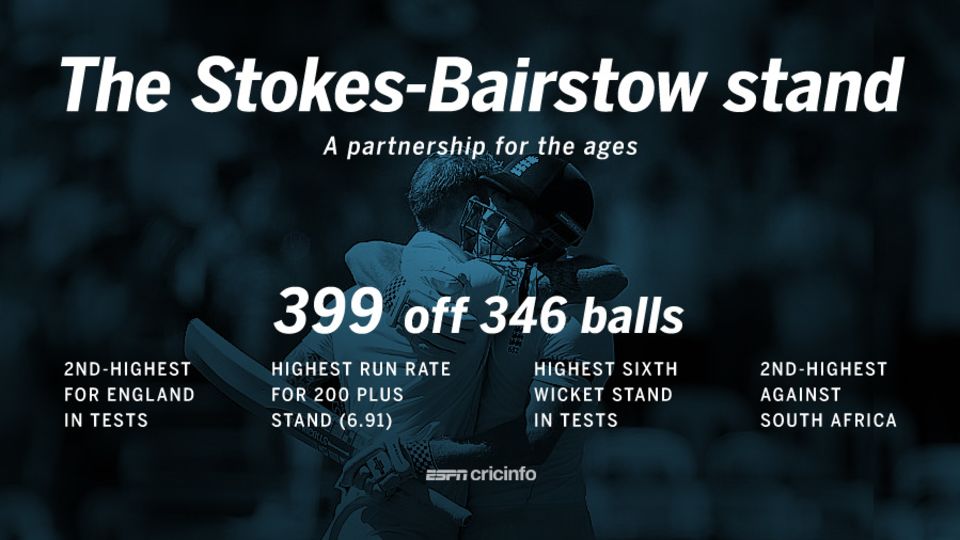South Africa's bowlers had no answers to the Stokes-Bairstow partnership