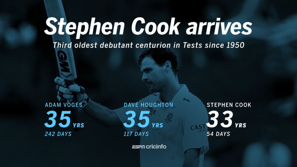 Cook's century on debut, Amla's 25th