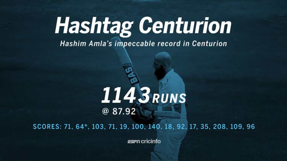 Amla's record in Centurion and a rare pair