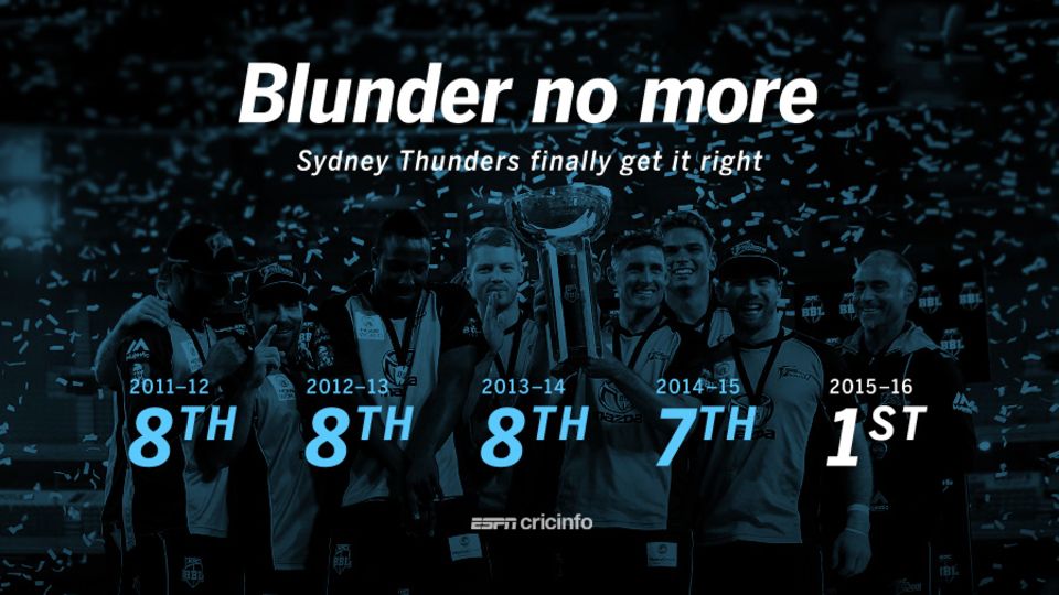 Sydney Thunders become champions of the fifth season of Big Bash League after a poor run in first four seasons