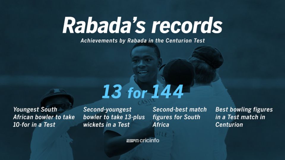 Kagiso Rabada had plenty to celebrate in Centurion