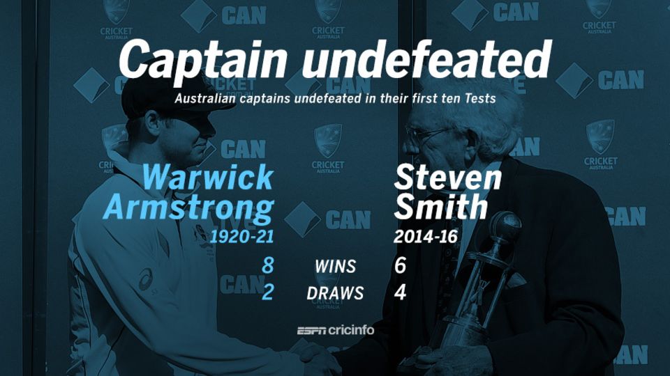 Australia are unbeaten under Steven Smith in 10 Tests