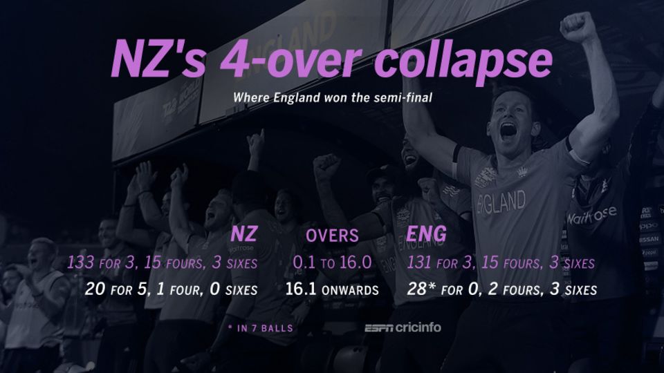 There was little to choose between the two teams in the first 16 overs, but England bossed the last four with both ball and bat