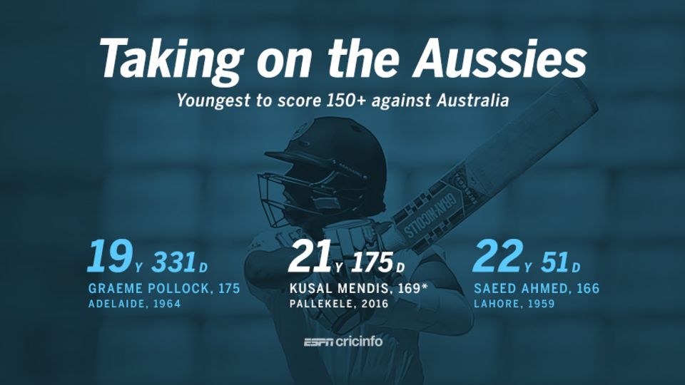 Kusal Mendis became the second-youngest to score 150-plus in Tests against Australia