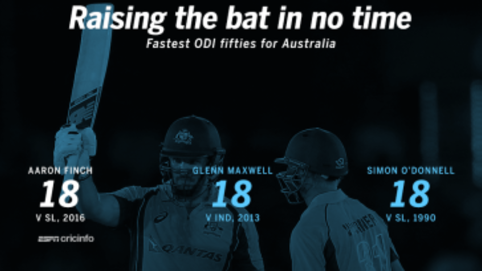 Finch hit the joint-fastest ODI fifty for Australia