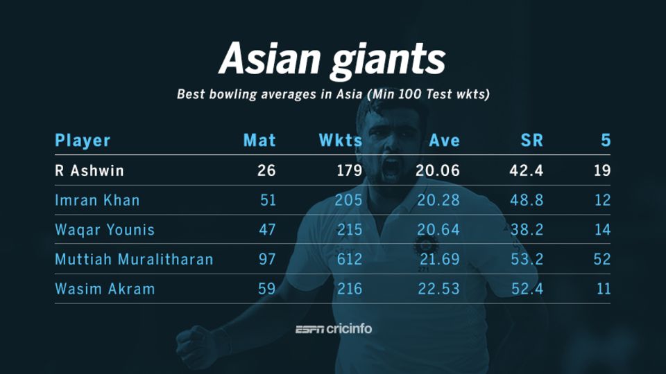 The Ashwin phenomenon