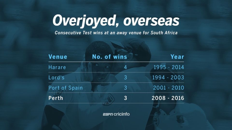 Australia's first loss in season opener since 1988