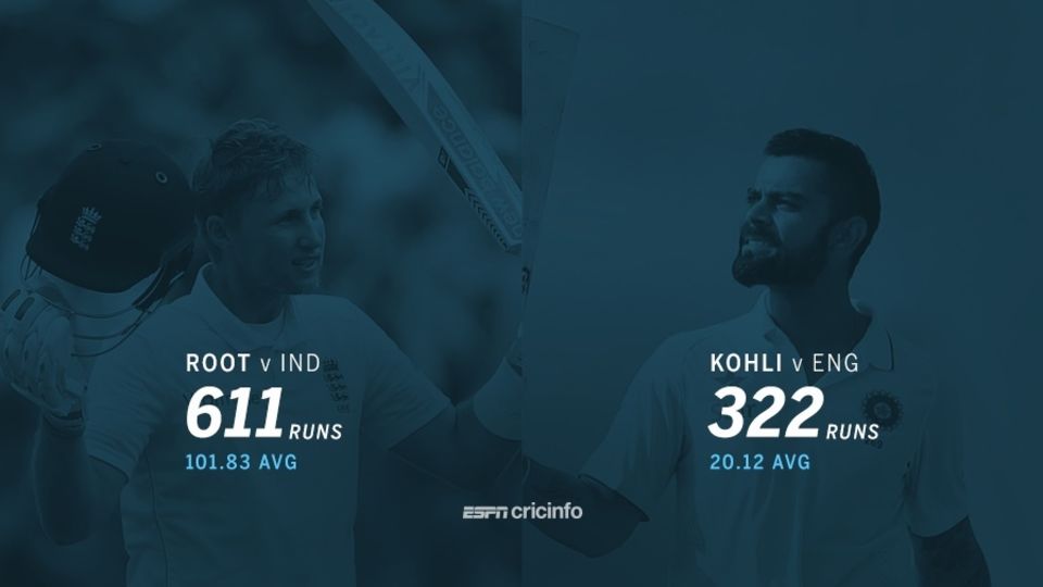 Contrasting records, but Joe Root is yet to show his best in Asia, while Virat Kohli has racked up some big scores lately
