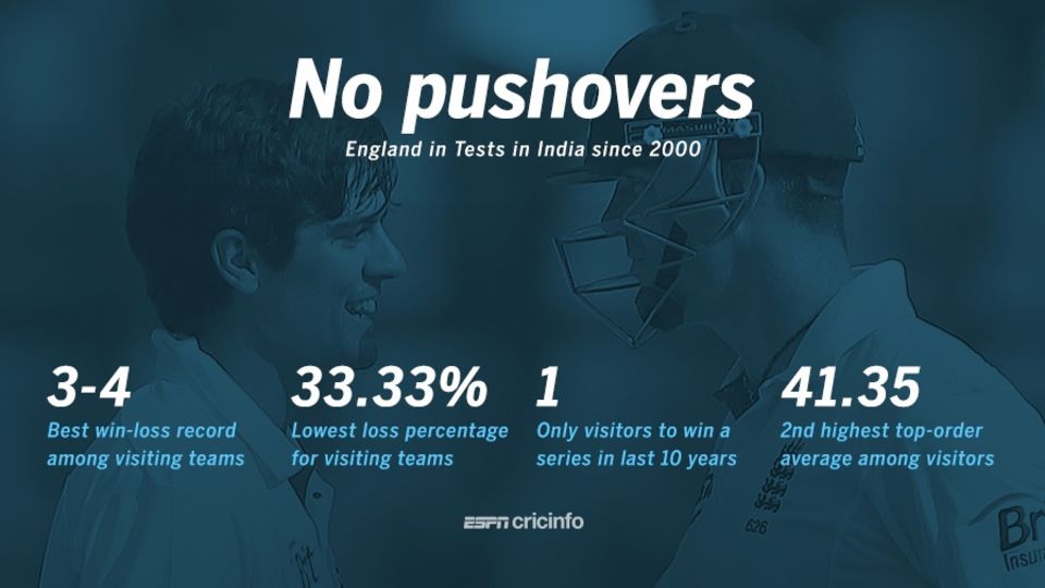 England - the best visitors to India since 2000