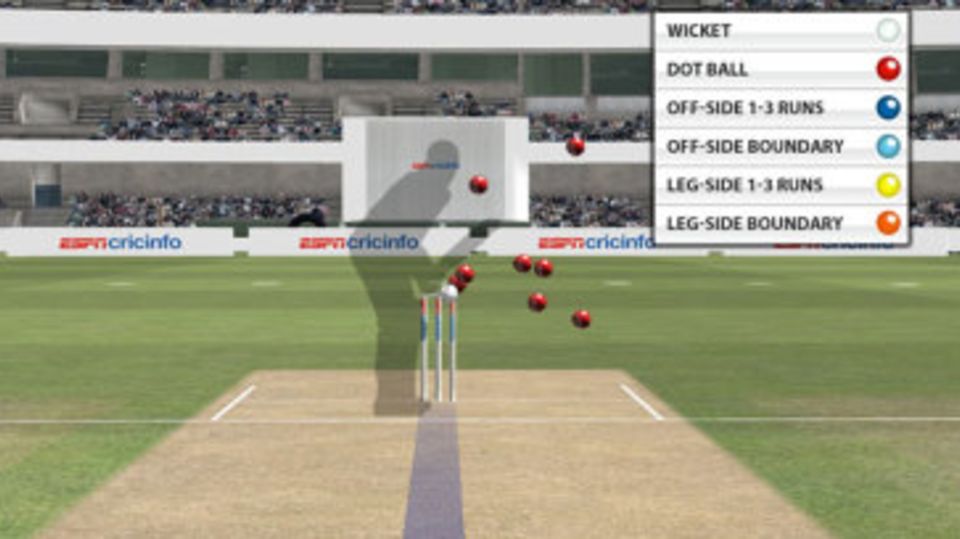Mohammed Shami beehive to Alastair Cook